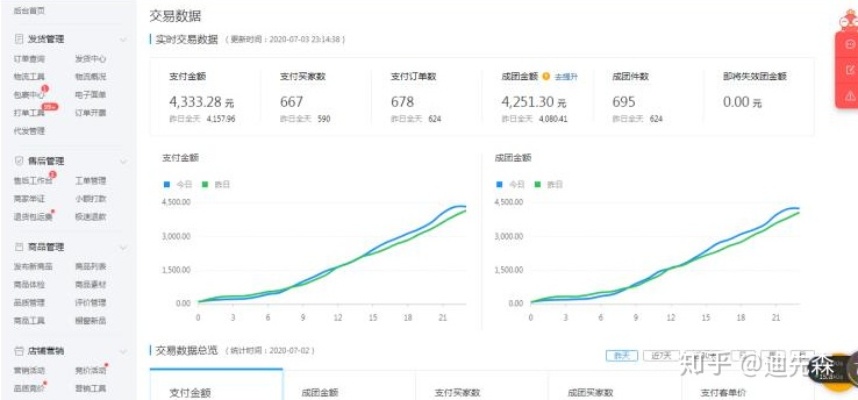 拼多多百搭外套关键词优化攻略，如何让销量飙升？