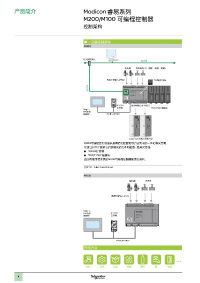 施耐德PLC可编程控制器，引领工业自动化的新标准