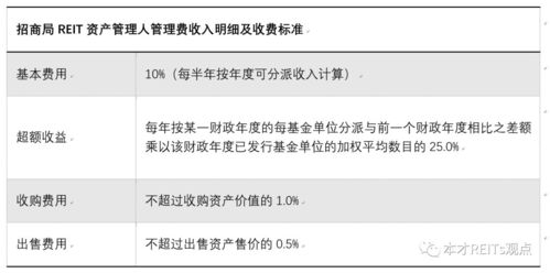 深度解析装修招商加盟费，费用构成与选择策略