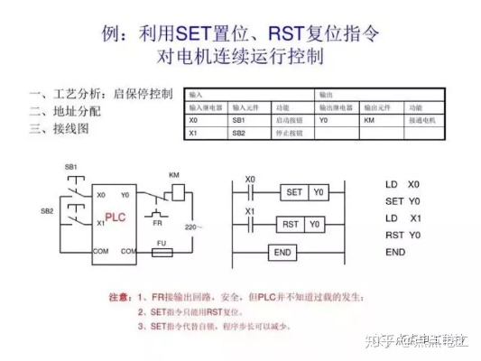 掌握S7-300/400 PLC编程控制器的基本知识和应用技巧