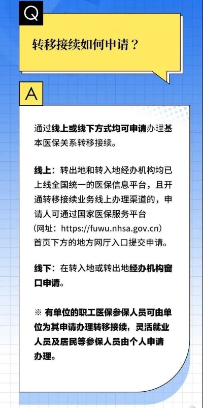 上海医保怎么转出，详细步骤及注意事项