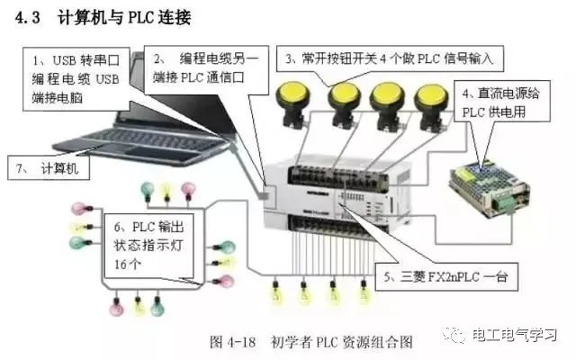 可编程控制器PLC下载，原理、应用与操作指南