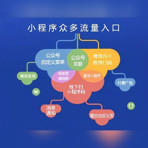 微信商城小程序制作全流程，从创建到运营，一文详解