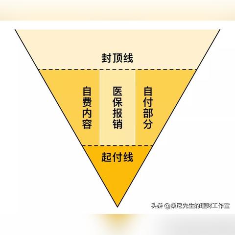 医保卡没钱了怎么办？别担心，这里有解决方案！