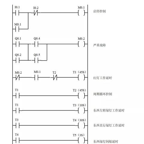 交通信号灯控制器PLC:实现交通管理现代化的关键