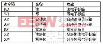 掌握PLC传送带控制器接线图的关键步骤与技巧