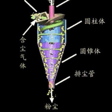 一、微信小程序开发中的循环结构