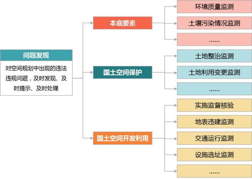 水文监测站建设成本分析