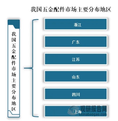 橱柜五金厂家的地理位置与产业分布