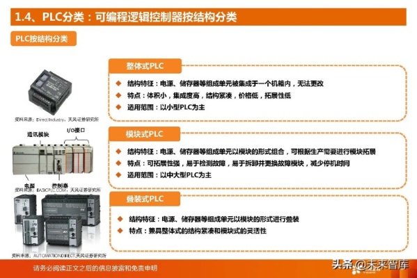 PLC控制器的价格因素及市场分析