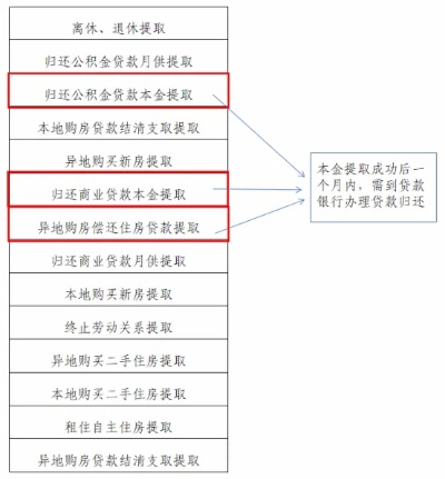 名下有房如何提取公积金，一份详尽指南