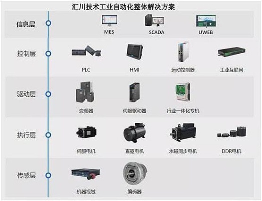 国产PLC可编程控制器，崛起、挑战与机遇