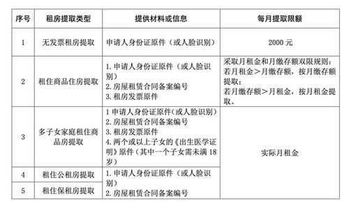 公积金提取收费解析，详细步骤与注意事项