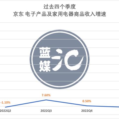 拼多多先用后付大额套出来，实现购物自由的新方式