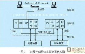 PLC可编程控制器的设置与应用