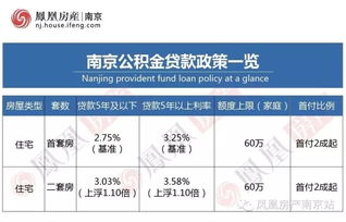 杭州公积金提取全攻略，如何一次性取完所有公积金？