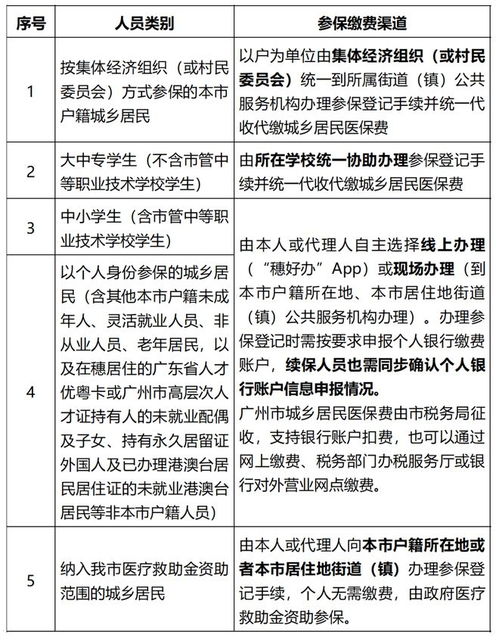 广州门诊医保怎么报销？详解报销流程与注意事项