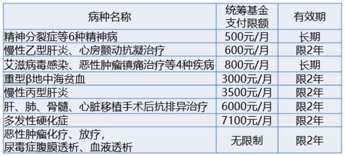 广州门诊医保怎么报销？详解报销流程与注意事项