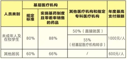 广州门诊医保怎么报销？详解报销流程与注意事项