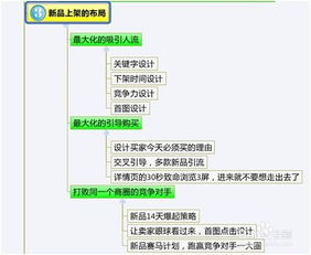 淘宝初中生外套关键词优化，打造爆款的秘诀与策略