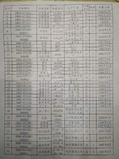 永康五金厂家名录表格