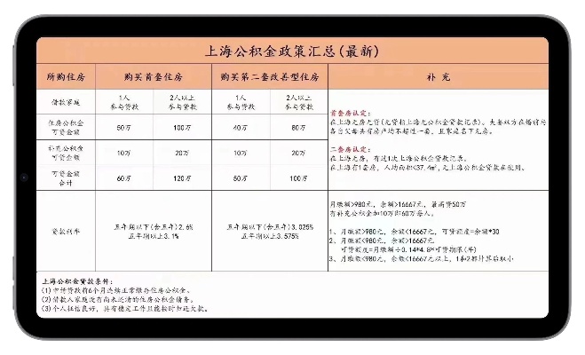 上海公积金，全方位指南，了解缴纳策略与流程