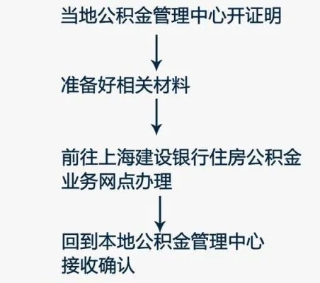 上海公积金，全方位指南，了解缴纳策略与流程