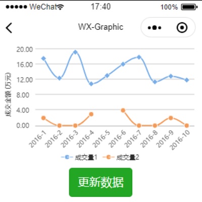 微信小程序开发图表，从入门到实战