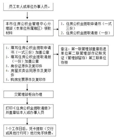 嘉兴公积金提取全攻略，了解条件、流程及注意事项，让你轻松提取！