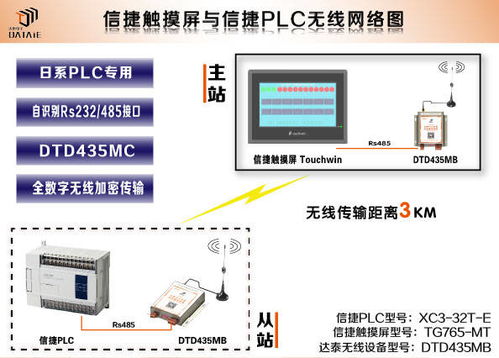 大兴安岭汇川PLC控制器在林业自动化领域的应用探析