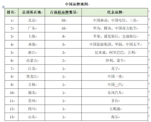 横山县关键词排名推广优化，提升企业品牌知名度与影响力