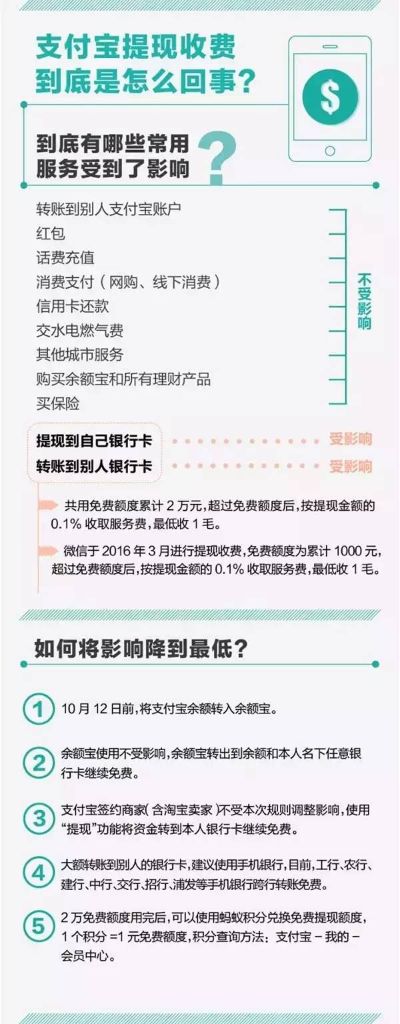 拼多多先用后付，轻松套现不是梦！