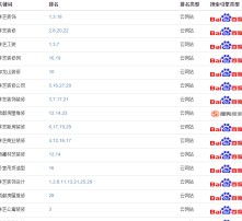 湖北省快照关键词优化价格，如何合理选择关键词提升网站排名