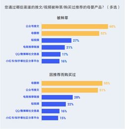 粉丝群之后，利用社交媒体创造财富的10种方法