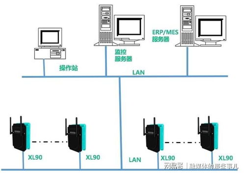 基于物联网的水文监测仪器