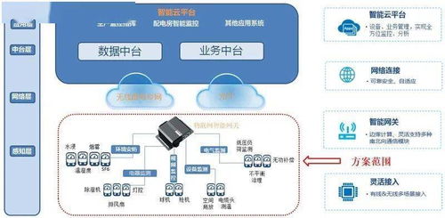 基于物联网的水文监测仪器