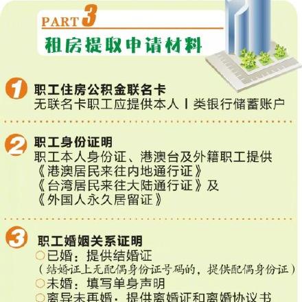 自建房怎么提取公积金？详细步骤和注意事项一览表