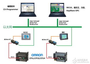 PLC网络型可编程控制器，实现工业自动化的关键技术