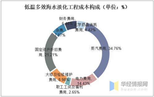 重庆市水文监测总站的所在地及其重要性和功能