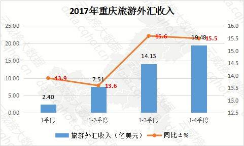 重庆市水文监测总站的所在地及其重要性和功能