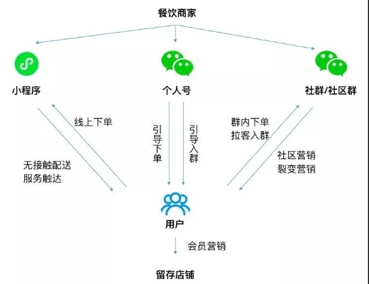 微信砍价小程序如何实现盈利，探讨赚钱策略与商业模式