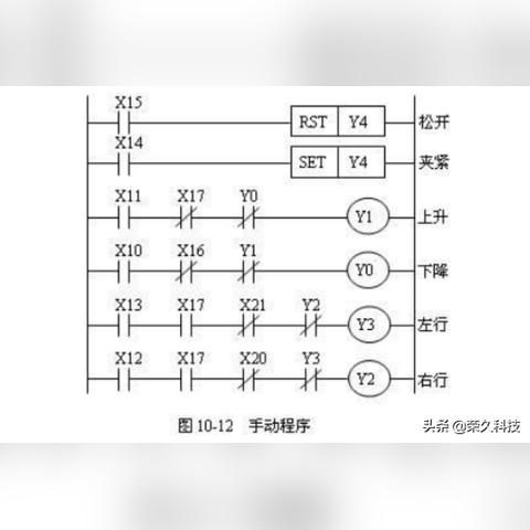 掌握PLC可编程控制器的分类，为自动化控制提供有力支持