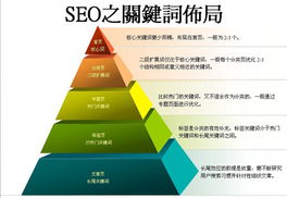 济南行业关键词优化哪家好？揭秘行业关键词优化公司选择的关键因素