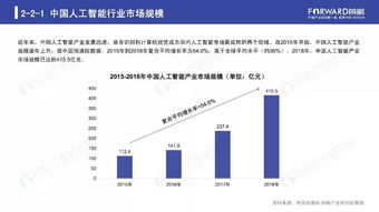 2019年，技术致富的浪潮再次席卷全球。从人工智能到机器学习，从大数据分析到云计算，这些技术不仅改变了我们的工作方式，也为我们打开了全新的致富大门。那么，2019年我们应该学习哪些技术来致富呢？