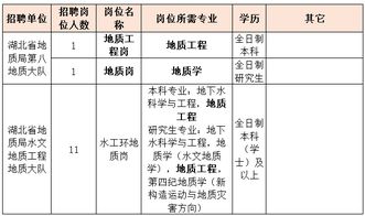 水文地质监测工作怎么样？