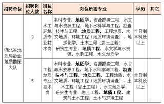 水文地质监测工作怎么样？