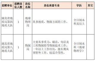 水文地质监测工作怎么样？