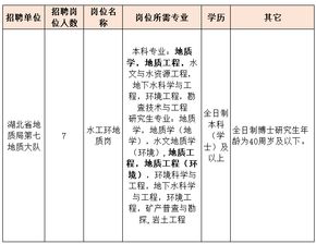 水文地质监测工作怎么样？