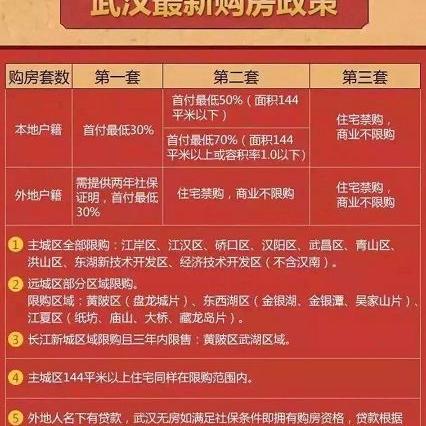 武汉公积金查询攻略，详细步骤教你如何轻松搞定！