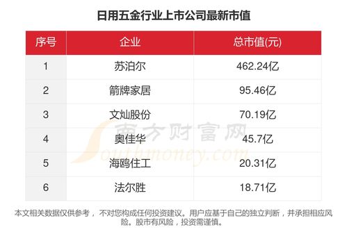 五金厂家的运营模式